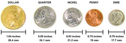 Size Chart | Coin Comparison